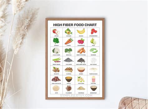 High Fiber Food Chart, High Fiber Foods List, High Fiber Foods Poster, Fiber Foods Guide, High ...