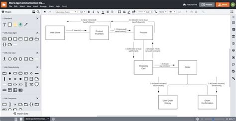 Image result for System Block Diagram Example