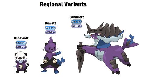 Regional Variants Oshawott Dewott and Samurott by winnietaz on DeviantArt