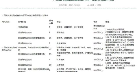 2022国考部分职位发布，广西出入境边防检查总站招录95人|广西|国考|分数_新浪新闻