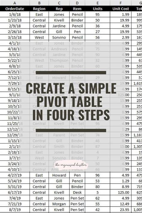 Simple PivotTable 的图像结果