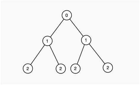 BFS Data Structure Using Table Mathod 的图像结果