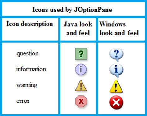 Image result for Java 1.6.1 Tutorial