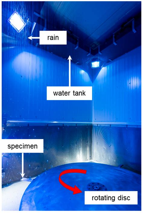 Investigation of the Causes of Premature Rain Erosion Evolution in ...