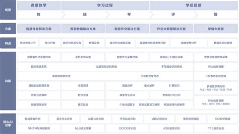 在线教育 软件系统架构图 Ai 的图像结果