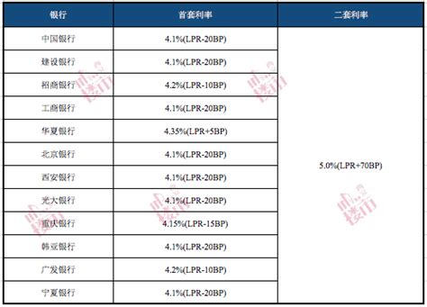 房贷利率大调整！买首套房能省多少？-南方都市报·奥一网