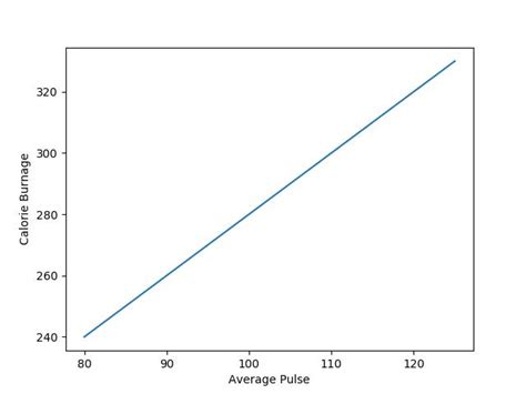 Matplotlib Label 的图像结果
