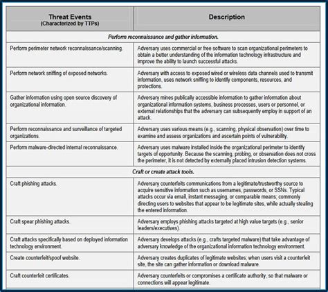 Image result for Security Assessment Report Examples