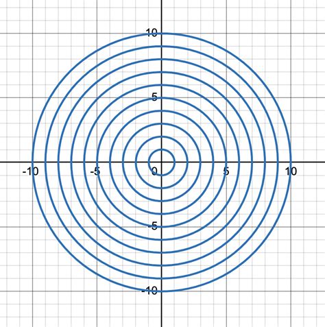 Image result for Calculus Shape Formulas