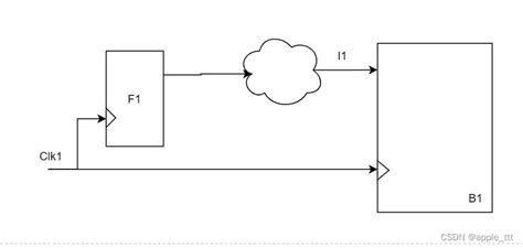 Strictfp Interface Methods 的图像结果