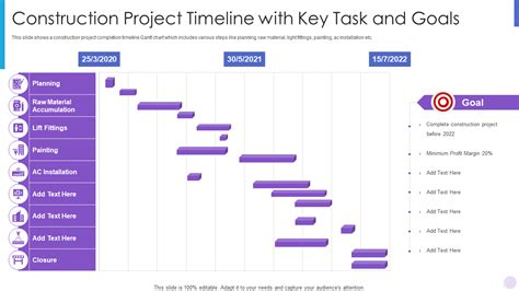 Task List Timeline 的图像结果