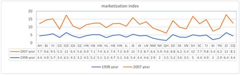 Research on the Impact of Mixed Reform of State-Owned Enterprises on ...