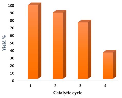 Microwave-Assisted Solvent- and Cu(I)-Free Sonogashira C-C Cross ...