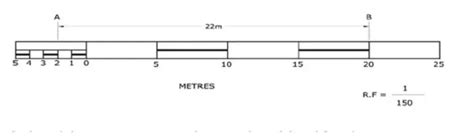 Draw a linear scale to show 2 km in primary division and 500 metres in ...