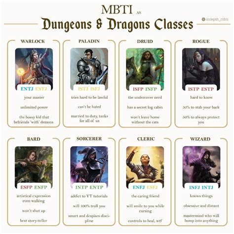 Personality Types as Dungeons & Dragons Classes | Mbti character, Mbti ...