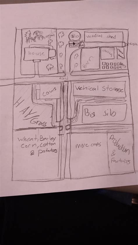 Image result for Farming Sim Farm Layout