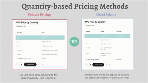 Pricing Methods 的图像结果