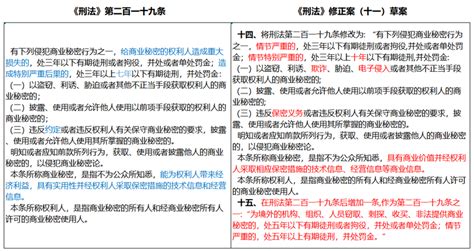 一图看懂《中华人民共和国宪法修正案》|中华人民共和国宪法修正案_新浪新闻