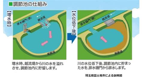 Colse Loop Control System MATLAB 的图像结果