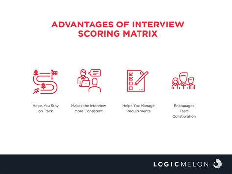 Image result for Matrix Interview