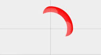 JavaFX Drawing 的图像结果