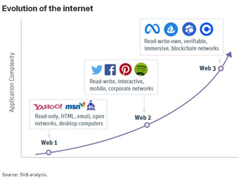 Image result for Difference Between HTML2 and HTML3