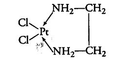 What is meant by the chelate effect? Give an example - CBSE Class 12 ...