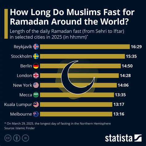 How Long Until Ramadan