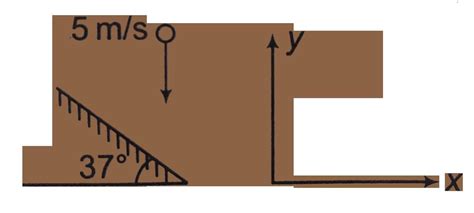 An object O is just about to strike a perfectly reflecting inclined ...