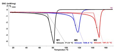 Synthesis of an Addition-Crosslinkable, Silicon-Modified Polyolefin via ...