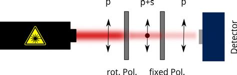 How to attenuate laser beams in the mid-infrared | WiredSense