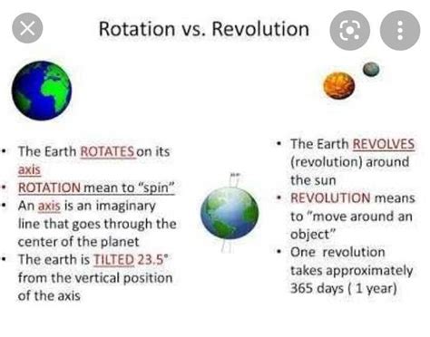 Take a drawing sheet and divide it into two columns. Make diagramsof ...