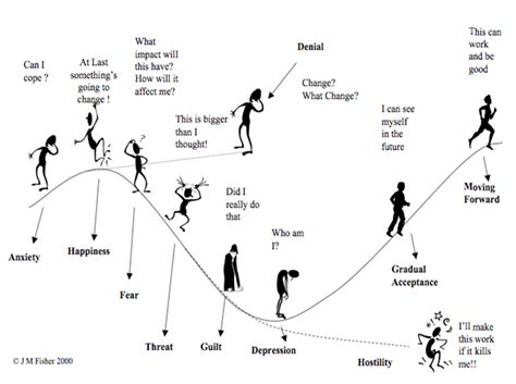 Image result for Transition Process in Python