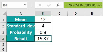 Image result for Norm Dist Norm Inv Formulas in Excel