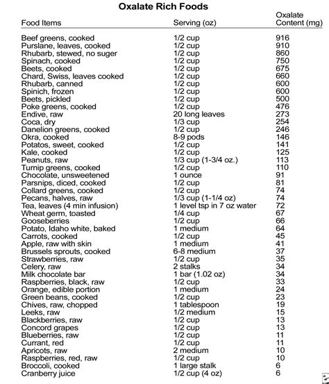 Foods High In Oxalates Or Oxalic Acid at Trina Campbell blog