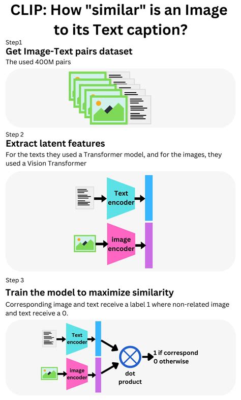 Image result for Como Programar Com Clip