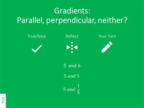 Image result for Gradients of Parallel and Perpendicular Lines