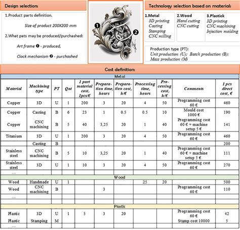 Image result for Practical Example