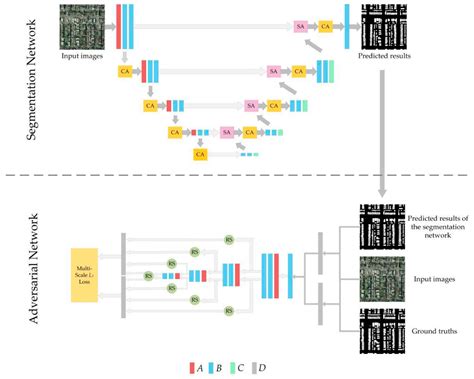 Effect of Attention Mechanism in Deep Learning-Based Remote Sensing ...