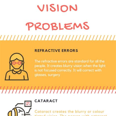 Image result for Types of Vision Problems