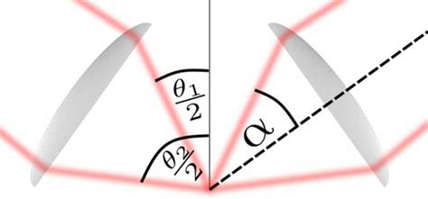 Two Lens Systems Physics 的图像结果