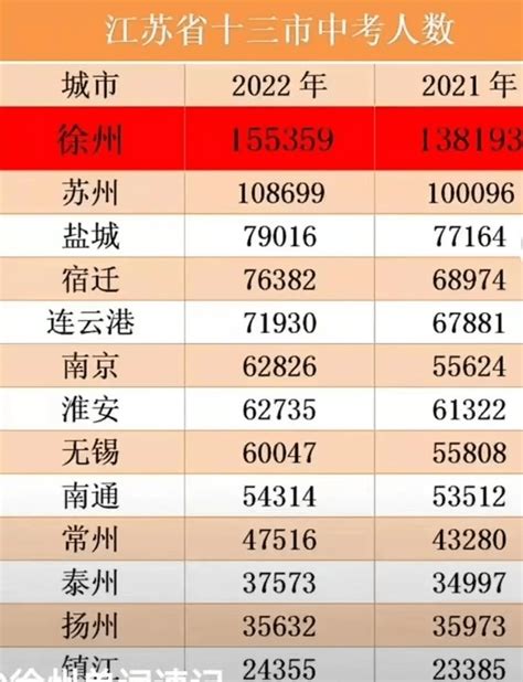 【江苏省考】655：1！2023徐州地区报名人数最多岗位盘点 - 知乎