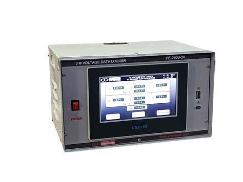 Image result for Logger Types