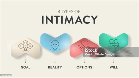 Image result for 12 Types of Intimacy