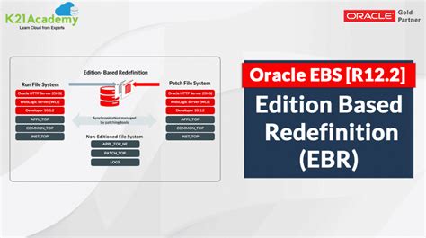 Oracle EBS R12 AR Implementation Guide 的图像结果