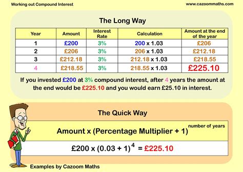 Image result for Compounding Interest Example