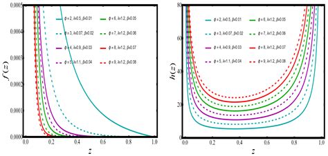Statistical Features and Estimation Methods for Half-Logistic Unit ...