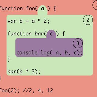 Image result for Nested Function Example
