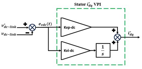 Cyber-Resilient Converter Control System for Doubly Fed Induction ...