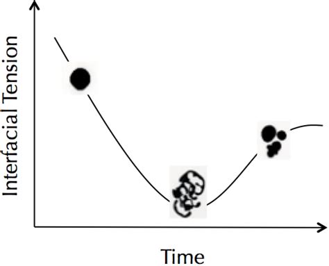 Droplets: Unconventional Protocell Model with Life-Like Dynamics and ...